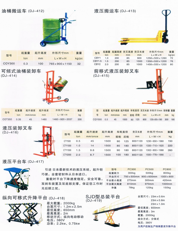 三動工具系列技術(shù)參數(shù)