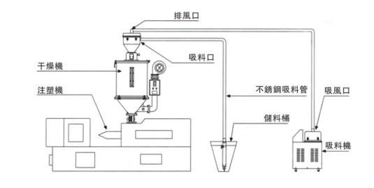 真空上料機原理