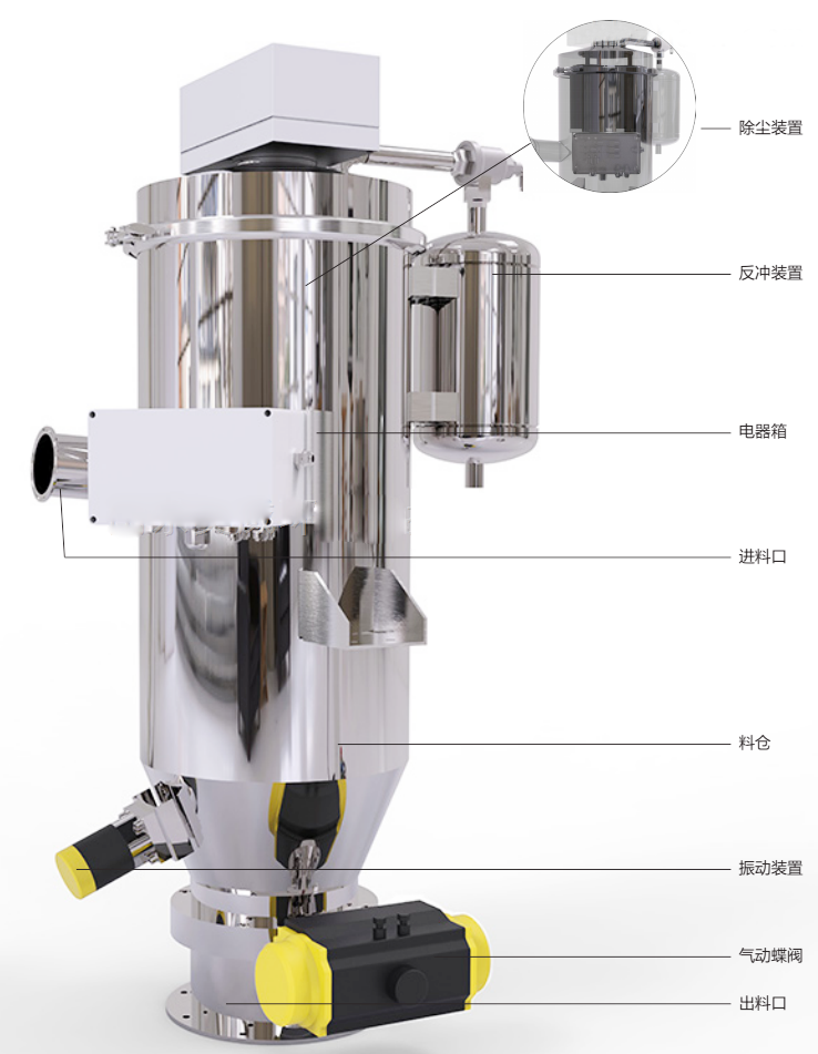 真空上料機原理