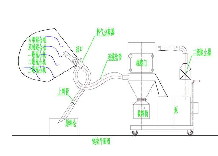 選擇真空上料機(jī)時(shí)應(yīng)注意什么？