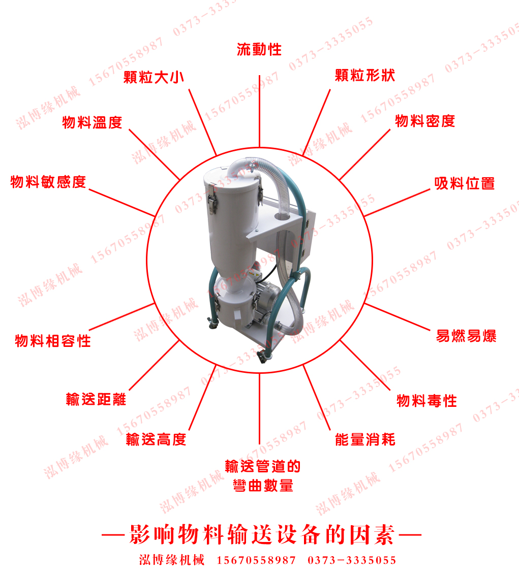 影響真空上料機(jī)輸送設(shè)備的因素